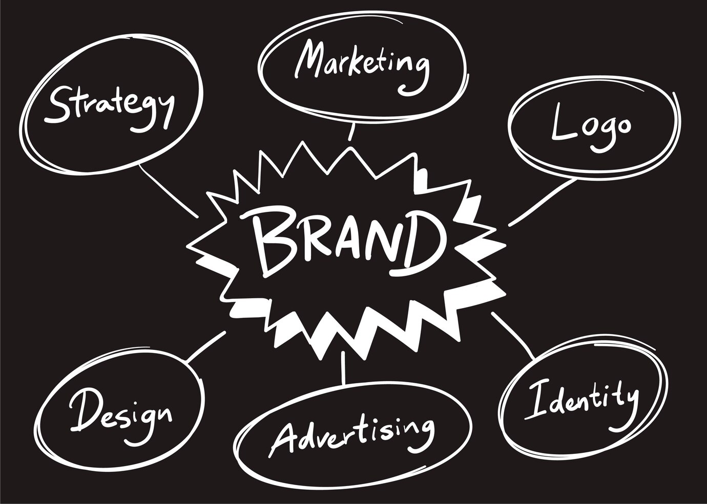 Brand Strategy